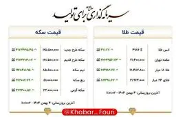 طلای ۱۸ عیار نرخ اتحادیه در یک رکورد جدید از ۱۶ میلیون و ۴۸۲ هزارتومان عبور کرد!