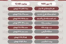 آخرین قیمت طلا، سکه، دلار و سایر ارزها در تاریخ ۱۲ مهر ۱۴۰۵ اعلام شد