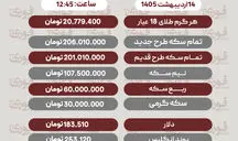 قیمت طلا، سکه و دلار امروز دوشنبه 14 اردیبهشت