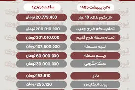 قیمت طلا، سکه و دلار امروز دوشنبه 14 اردیبهشت