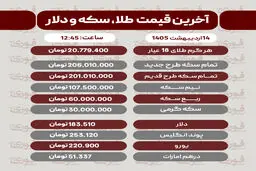 قیمت طلا، سکه و دلار امروز دوشنبه 14 اردیبهشت