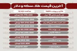 قیمت طلا، سکه و دلار امروز دوشنبه 14 اردیبهشت