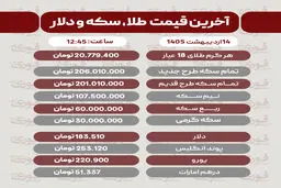 قیمت طلا، سکه و دلار امروز دوشنبه 14 اردیبهشت