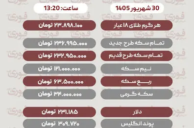 آخرین قیمت سکه، طلا، دلار و سایر ارزها دوشنبه30 شهریور 1405