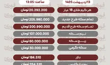قیمت طلا، سکه و دلار امروز یکشنبه 13 اردیبهشت