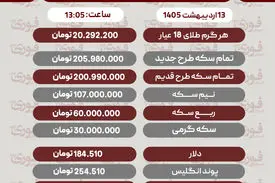 قیمت طلا، سکه و دلار امروز یکشنبه 13 اردیبهشت