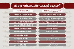 قیمت طلا، سکه و دلار امروز یکشنبه 13 اردیبهشت