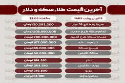 قیمت طلا، سکه و دلار امروز یکشنبه 13 اردیبهشت