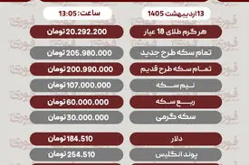 قیمت طلا، سکه و دلار امروز یکشنبه 13 اردیبهشت
