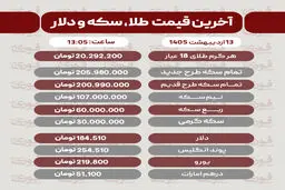 قیمت طلا، سکه و دلار امروز یکشنبه 13 اردیبهشت