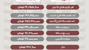 آخرین قیمت طلا، سکه، دلار و سایر ارزها تاریخ23 مهر 1405