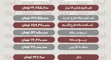 آخرین قیمت طلا، سکه، دلار و سایر ارزها تاریخ23 مهر 1405