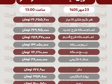 آخرین قیمت طلا، سکه، دلار و سایر ارزها تاریخ23 مهر 1405