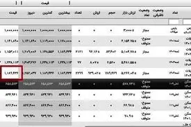 چراغ سبز به خریداران: وام مسکن ۱۳۰ میلیون تومان ارزان شد