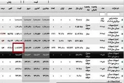 چراغ سبز به خریداران: وام مسکن ۱۳۰ میلیون تومان ارزان شد