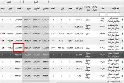 چراغ سبز به خریداران: وام مسکن ۱۳۰ میلیون تومان ارزان شد