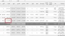 چراغ سبز به خریداران: وام مسکن ۱۳۰ میلیون تومان ارزان شد