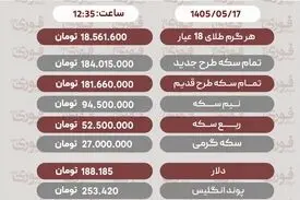 آخرین قیمت سکه، طلا و دلار 17 مرداد1405