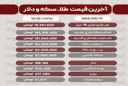 آخرین قیمت سکه، طلا و دلار 17 مرداد1405