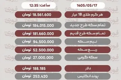 آخرین قیمت سکه، طلا و دلار 17 مرداد1405