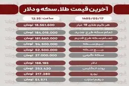 آخرین قیمت سکه، طلا و دلار 17 مرداد1405