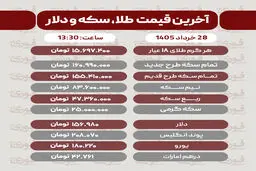 قیمت طلا، سکه و دلار امروز پنجشنبه 28 خرداد1405