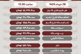 قیمت طلا، سکه و دلار امروز پنجشنبه 28 خرداد1405