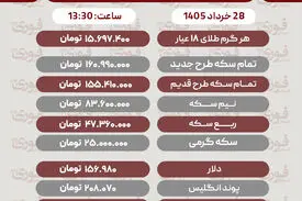 قیمت طلا، سکه و دلار امروز پنجشنبه 28 خرداد1405
