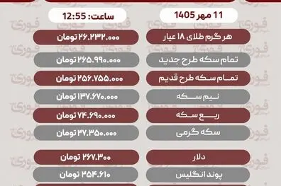 آخرین قیمت طلا، سکه، دلار و سایز ارزها تاریخ 11 مهر 1405