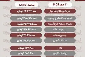 آخرین قیمت طلا، سکه، دلار و سایز ارزها تاریخ 11 مهر 1405