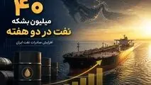 سی‌ان‌بی‌سی: ایران در دو هفته بیش از ۴۰ میلیون بشکه نفت خام صادر کرد