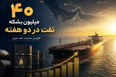 سی‌ان‌بی‌سی: ایران در دو هفته بیش از ۴۰ میلیون بشکه نفت خام صادر کرد