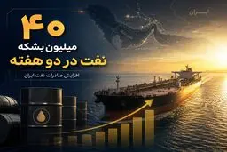 سی‌ان‌بی‌سی: ایران در دو هفته بیش از ۴۰ میلیون بشکه نفت خام صادر کرد