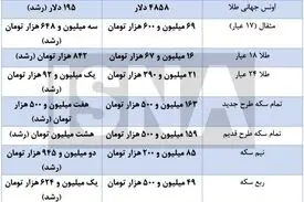 آخرین قیمت‌ها از بازار طلا و سکه