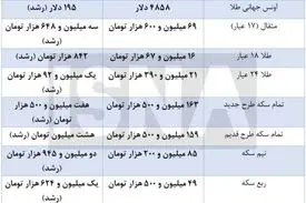 آخرین قیمت‌ها از بازار طلا و سکه
