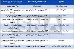 آخرین قیمت‌ها از بازار طلا و سکه