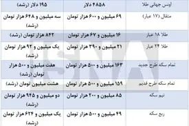 آخرین قیمت‌ها از بازار طلا و سکه