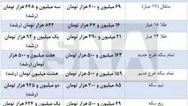 آخرین قیمت‌ها از بازار طلا و سکه