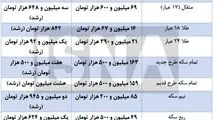 آخرین قیمت‌ها از بازار طلا و سکه