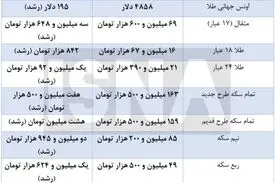 آخرین قیمت‌ها از بازار طلا و سکه