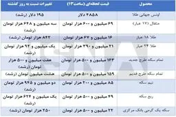 آخرین قیمت‌ها از بازار طلا و سکه