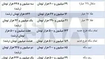 آخرین قیمت‌ها از بازار طلا و سکه