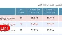 زلزله 5.2 ریشتری در عسلویه