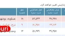 زلزله 5.2 ریشتری در عسلویه