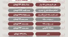 آخرین قیمت طلا، سکه، دلار و سایر ارزها چهارشنبه 25 شهریور 1405