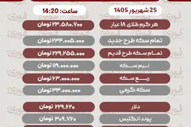 آخرین قیمت طلا، سکه، دلار و سایر ارزها چهارشنبه 25 شهریور 1405
