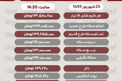آخرین قیمت طلا، سکه، دلار و سایر ارزها چهارشنبه 25 شهریور 1405