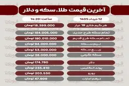 قیمت طلا، سکه و دلار امروز شنبه 12 خرداد
