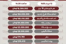 قیمت طلا، سکه و دلار امروز شنبه 12 خرداد