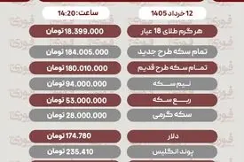 قیمت طلا، سکه و دلار امروز شنبه 12 خرداد